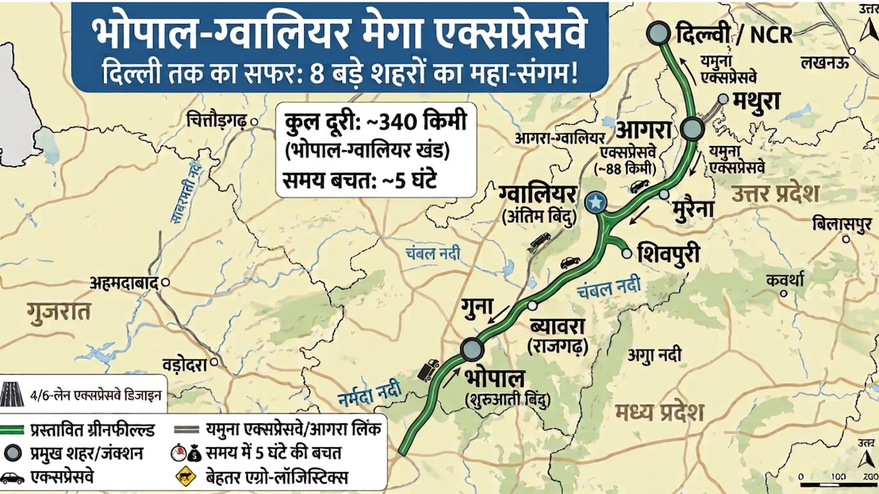 भोपाल से दिल्ली 9 घंटे में, ग्वालियर, आगरा-मथुरा तक हाईस्पीड कनेक्टिविटी, यूपी-एमपी समेत 4 राज्य जुड़ेंगे