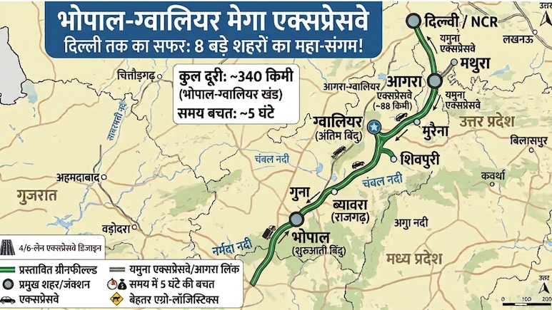 भोपाल से दिल्ली 9 घंटे में, ग्वालियर, आगरा-मथुरा तक हाईस्पीड कनेक्टिविटी, यूपी-एमपी समेत 4 राज्य जुड़ेंगे