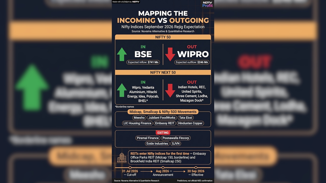 A quick look at the stocks Nuvama expects to move in and out during the upcoming Nifty rejig A quick look at the stocks Nuvama expects to move in and out during the upcoming Nifty rejig