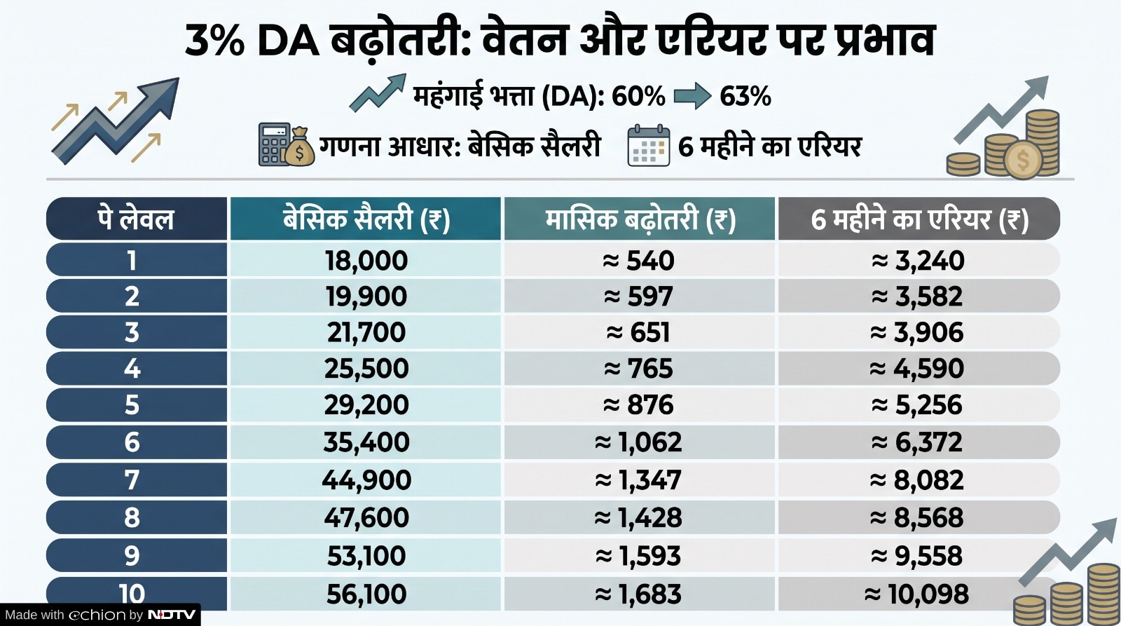 नोट: यह एक अनुमान हैं.अब सभी की नजर सरकार की आधिकारिक घोषणा पर टिकी है. नोट: यह एक अनुमान हैं.अब सभी की नजर सरकार की आधिकारिक घोषणा पर टिकी है.