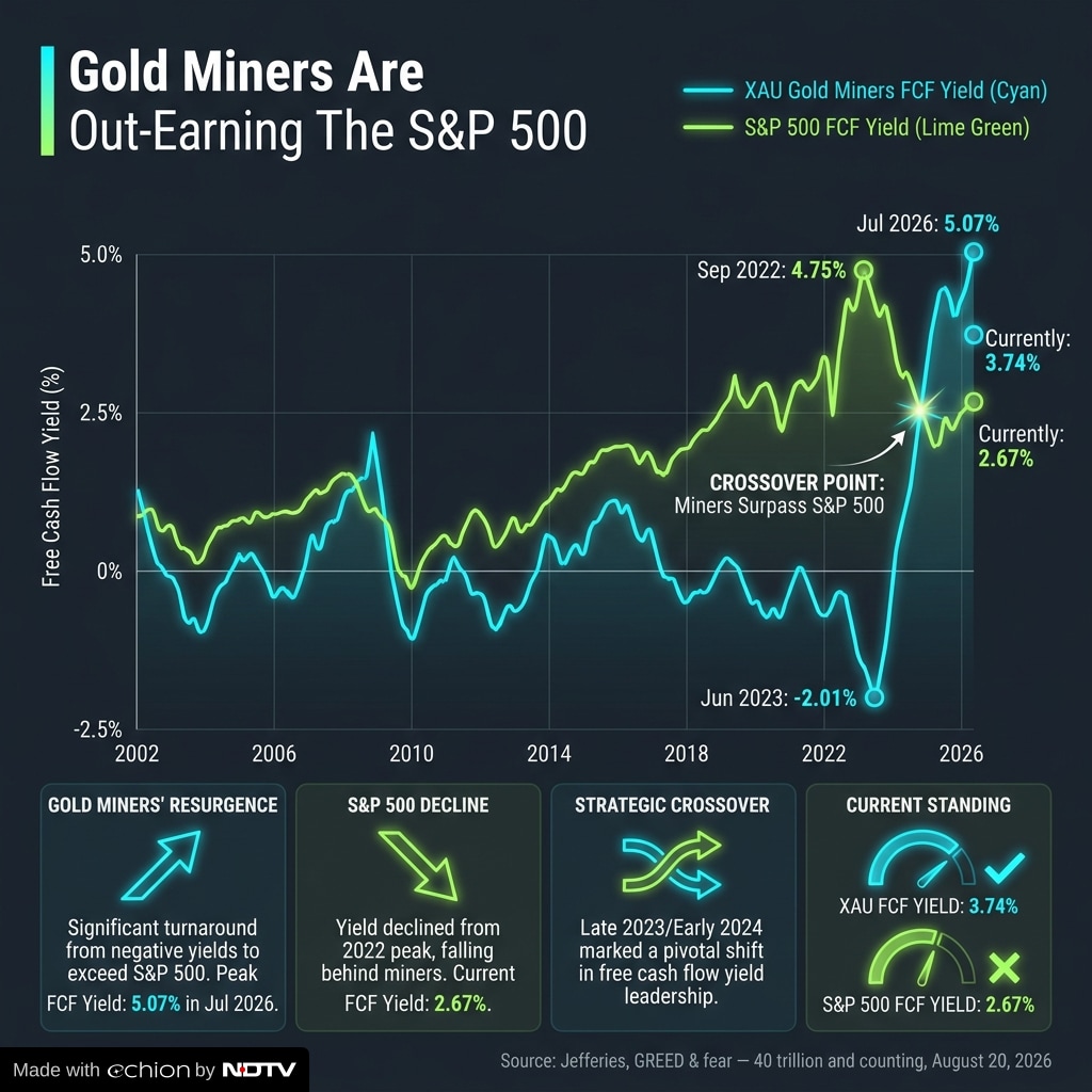 Gold investment is booming on Wall Street. Gold investment is booming on Wall Street.