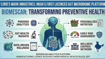 Lord's Mark Industries Becomes India's First, Only Company To Receive License For Gut Microbiome Analytics Platform