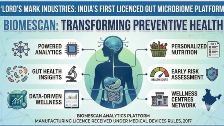 Lord's Mark Industries Becomes India's First, Only Company To Receive License For Gut Microbiome Analytics Platform
