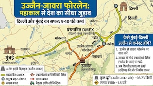 उज्जैन से मुंबई 8 घंटे में, सिंहस्थ कुंभ से पहले दिल्ली, अहमदाबाद, जयपुर जैसे बड़े शहरों की हाई स्पीड कनेक्टिविटी, MP से जुड़ेंगे 3 राज्य
