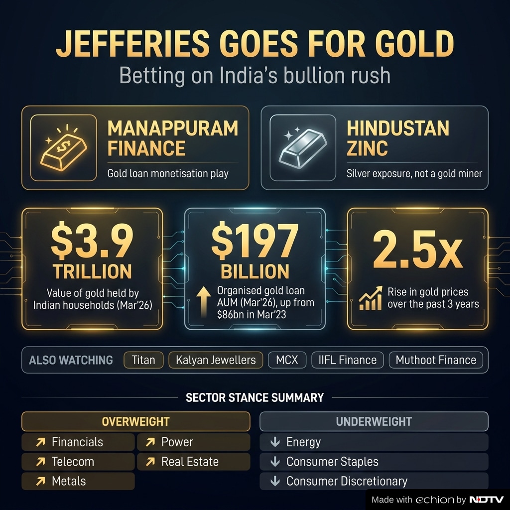 The gold march is on, says Jefferies The gold march is on, says Jefferies