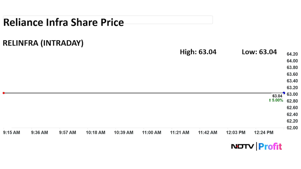 Reliance Infra share price intraday Reliance Infra share price intraday