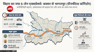 दिल्ली से भागलपुर सिर्फ कुछ घंटों में! 120km/h की रफ्तार वाले बिहार के सबसे लंबे एक्सप्रेसवे की पूरी डिटेल