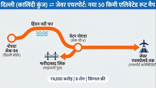 कालिंदी कुंज से सीधे जुड़ेंगे जेवर और फरीदाबाद, नोएडा-ग्रेटर नोएडा के बीच बनेगा नया एक्सप्रेसवे, पूरा रूट मैप