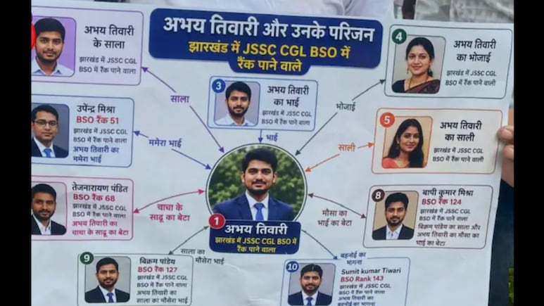JSSC CGL Scam: Government Jobs For Entire Family? Abhay Tiwari's Relatives Under Scanner
