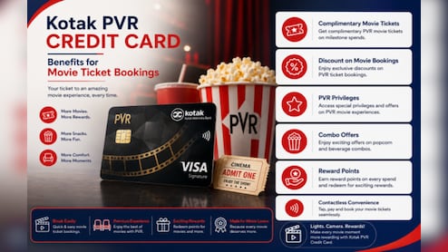 Kotak PVR Credit Card Benefits For Movie Ticket Bookings