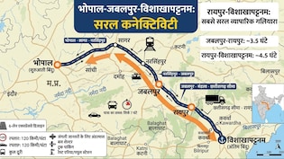 भोपाल जबलपुर एक्सप्रेसवे का विस्तार, रायपुर, ग्वालियर-इंदौर से विशाखापटनम तक हाईस्पीड कनेक्टिविटी