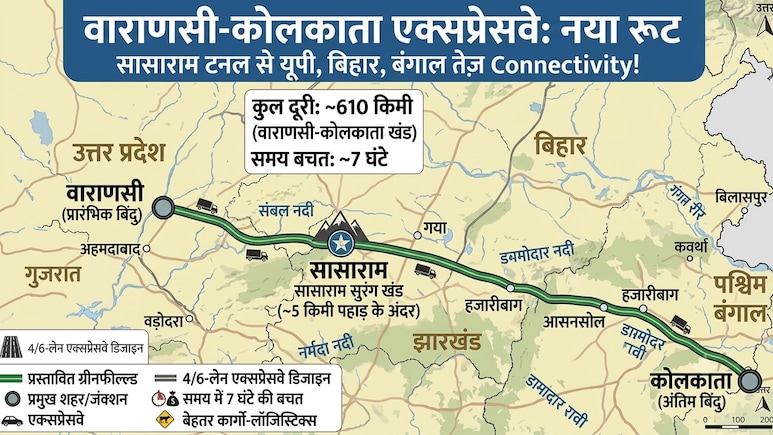 वाराणसी कोलकाता एक्सप्रेसवे का रूट बदलेगा, सासाराम में बनेगी लंबी टनल, यूपी, बिहार, बंगाल तक 4 राज्यों में हाईस्पीड कनेक्टिविटी