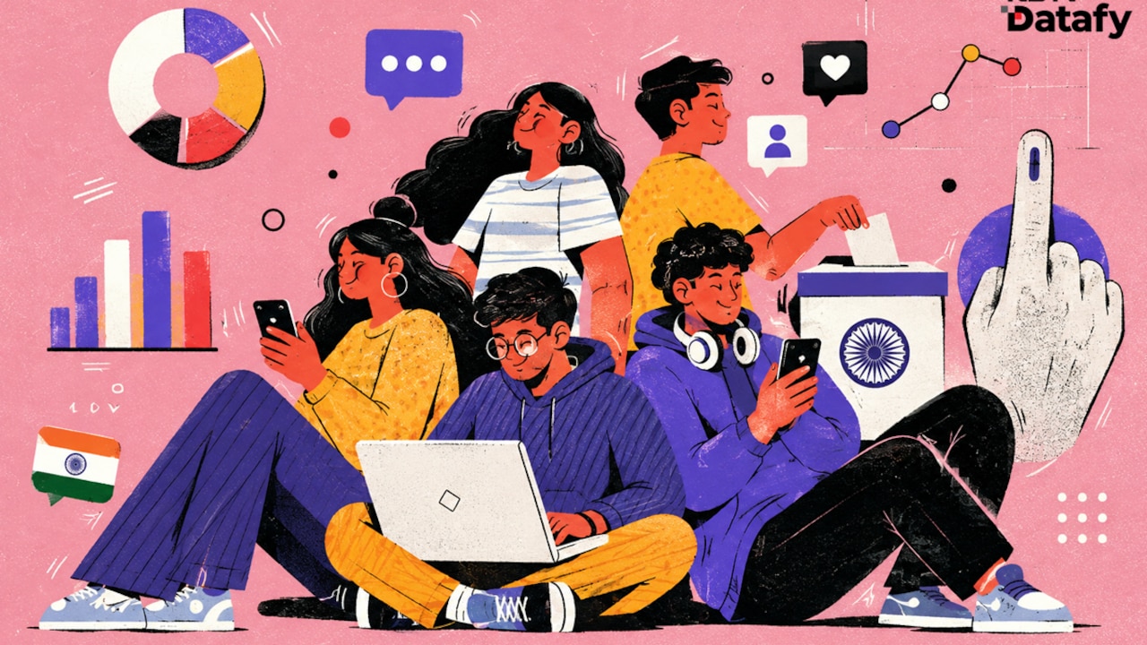 India's Gen Z Is The World's Largest, Yet Its Electorate Isn't The Youngest