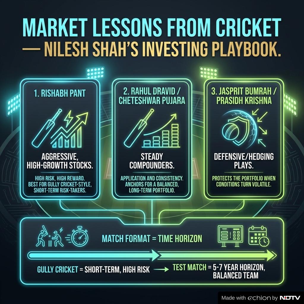 Nilesh Shah of Kotak AMC has drawn specific lessons from the cricket field.