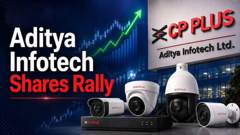Over 130% Return In Six Months: Aditya Infotech Share Price Jumps Nearly 5%. Here's Why