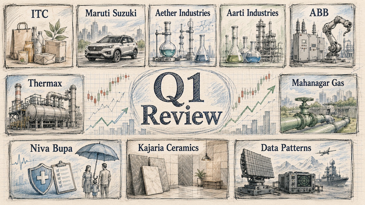 ABB, Thermax, Mahanagar Gas, Data Patterns, Aether Industries, Kajaria, Niva Bupa, Aarti Industries And More Q1 Review — Check HDFC Securities Latest Rating, Target Price