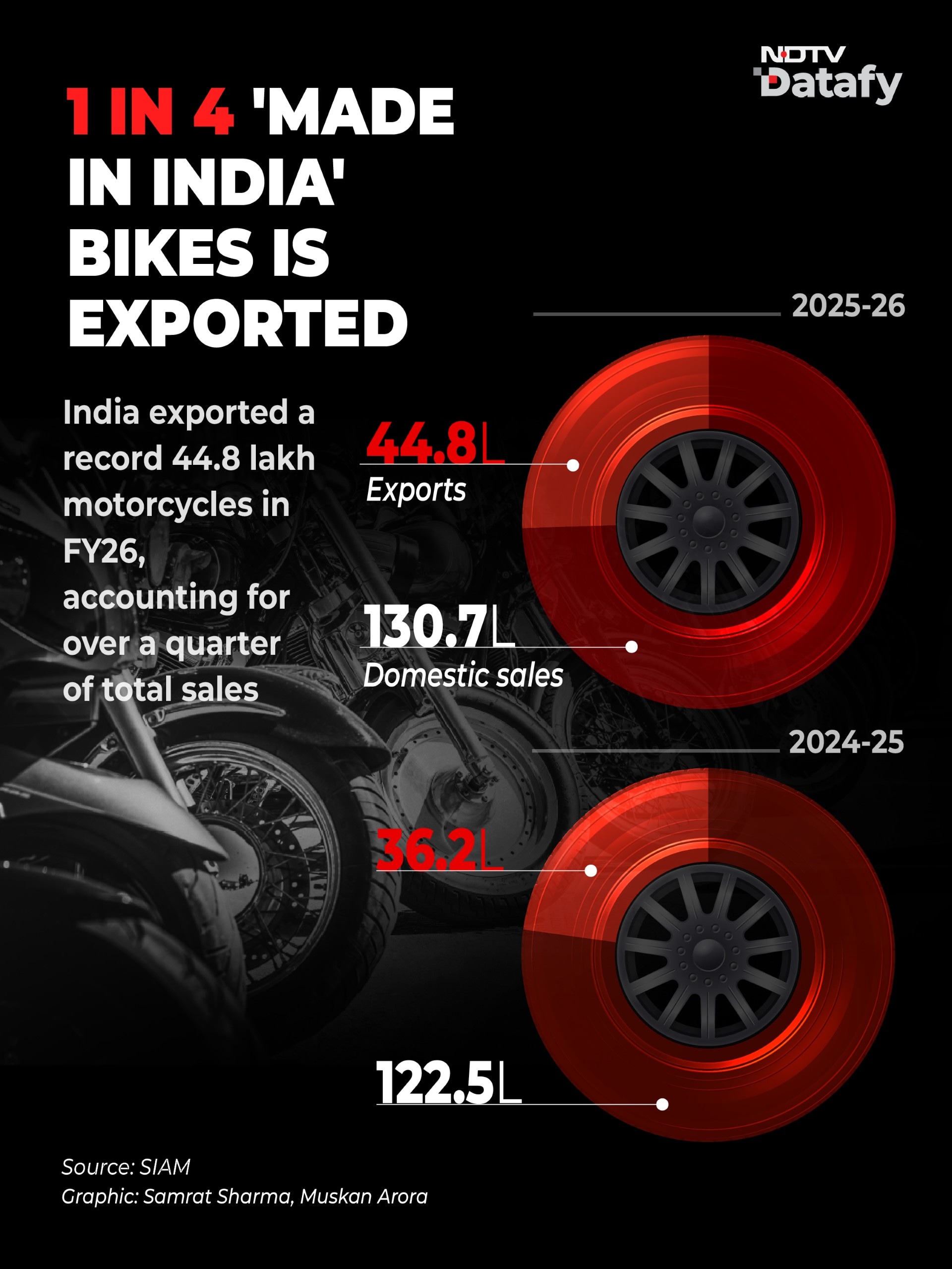 Latest and Breaking News on NDTV