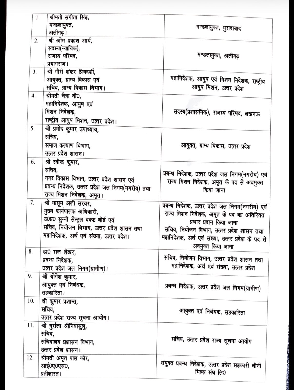 up ias transfer list 17 officers shifted yogi government up ias transfer list 17 officers shifted yogi government