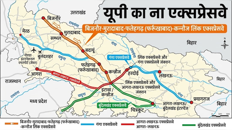 बिजनौर-मुरादाबाद से फर्रुखाबाद-कन्नौज तक नया एक्सप्रेसवे, पूर्वांचल से वेस्ट यूपी तक रफ्तार, गंगा एक्सप्रेसवे से बुंदेलखंड तक कनेक्टिविटी