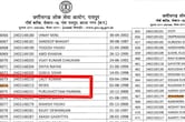 छत्तीसगढ़ SI भर्ती परीक्षा में 'SPACERANI' से 'NEWS' तक हुए पास ! अटपटे नामों की सूची वायरल होने से मचा बवाल