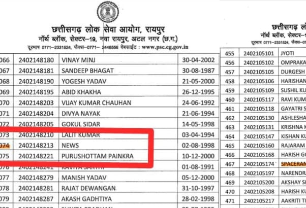 छत्तीसगढ़ SI भर्ती परीक्षा में 'SPACERANI' से 'NEWS' तक हुए पास ! अटपटे नामों की सूची वायरल होने से मचा बवाल