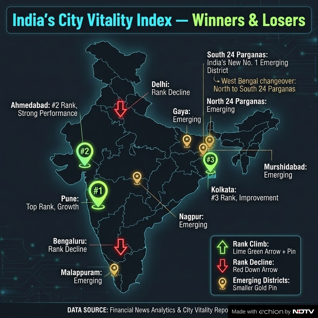 Dun and Bradstreets latest 2026 report has seen big changes in ranking. Dun and Bradstreets latest 2026 report has seen big changes in ranking.