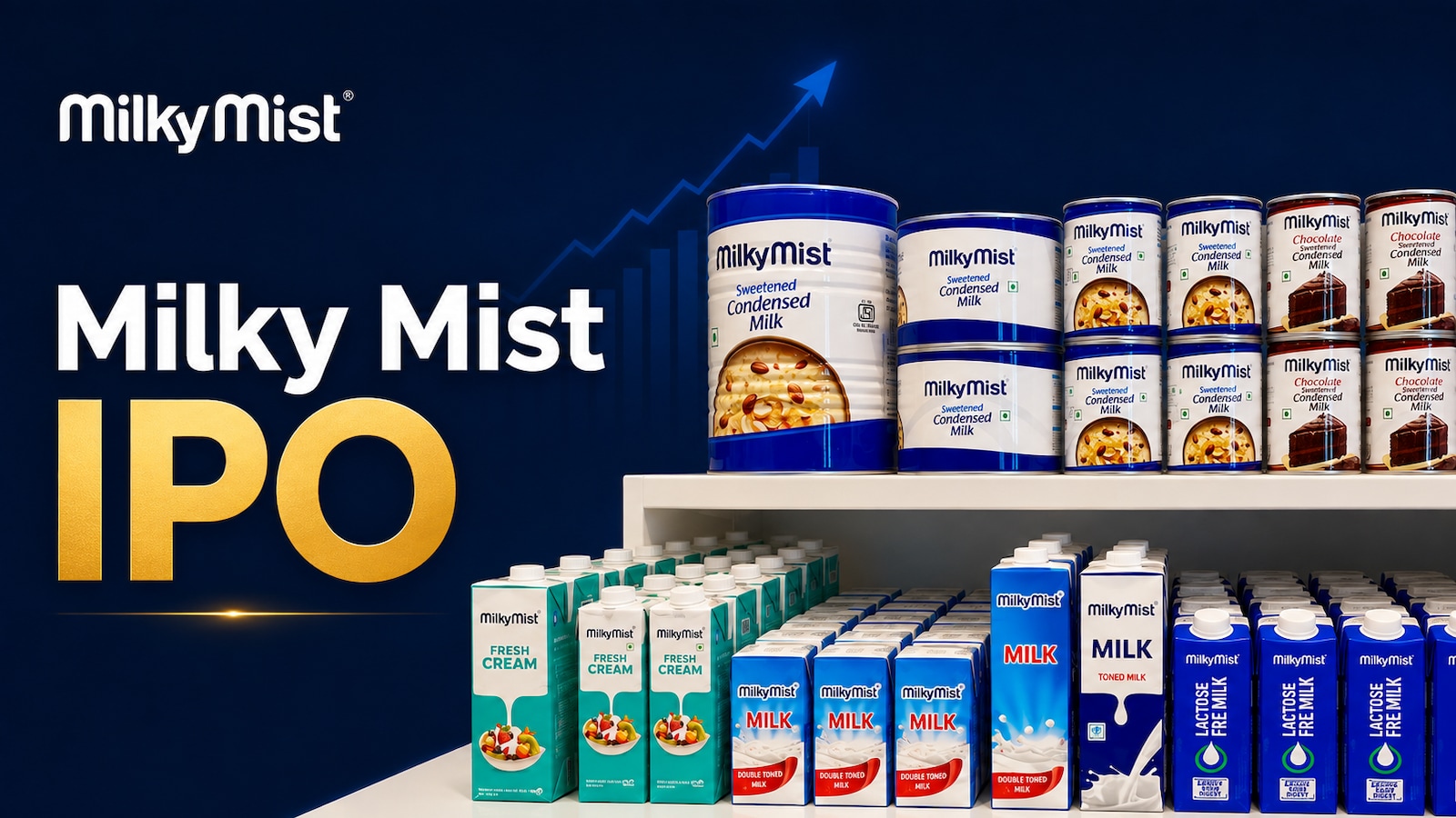 Milky Mist IPO Day 1: Check Subscription Status, Key Details, GMP, And More