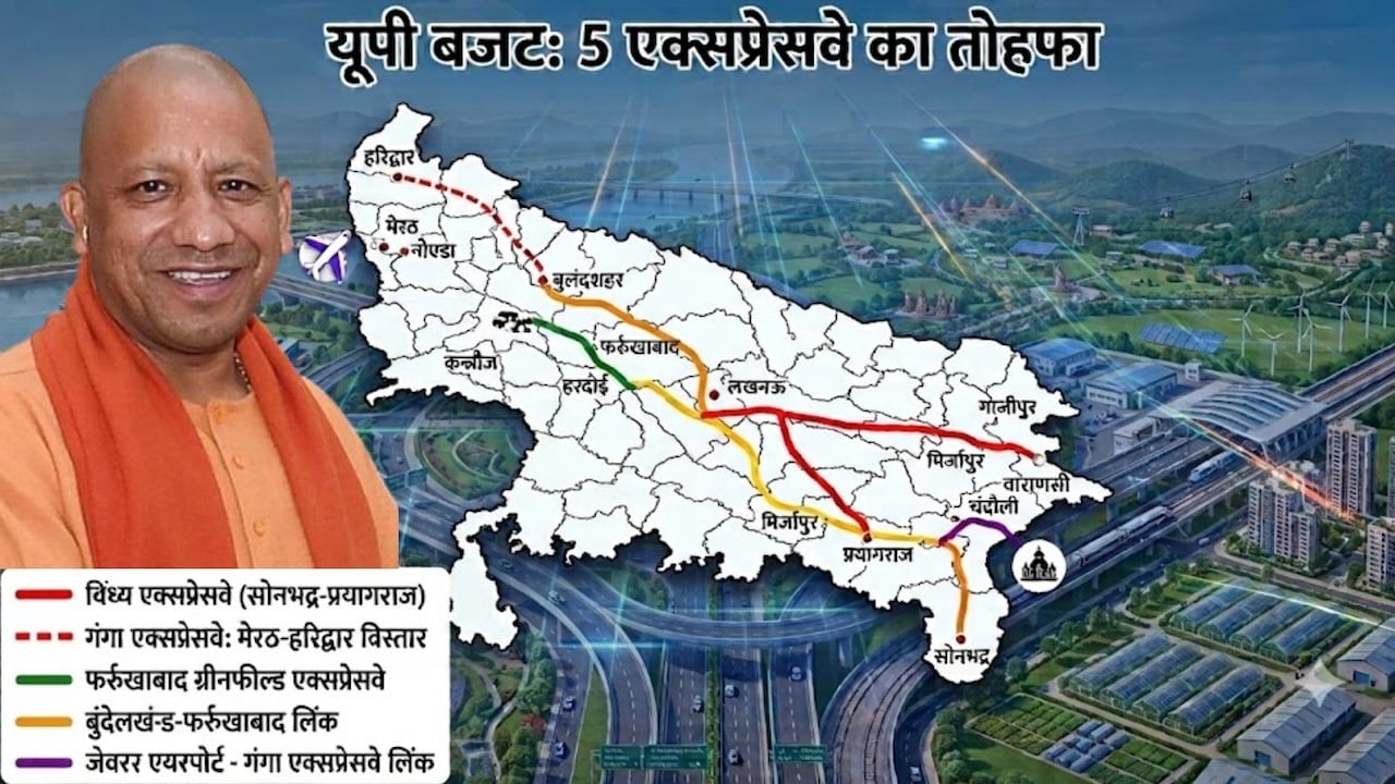 यूपी बजट में 5 एक्सप्रेसवे का ऐलान, गंगा एक्सप्रेसवे का मेरठ से हरिद्वार तक विस्तार, विंध्य और जेवर लिंक एक्सप्रेसवे का भी तोहफा