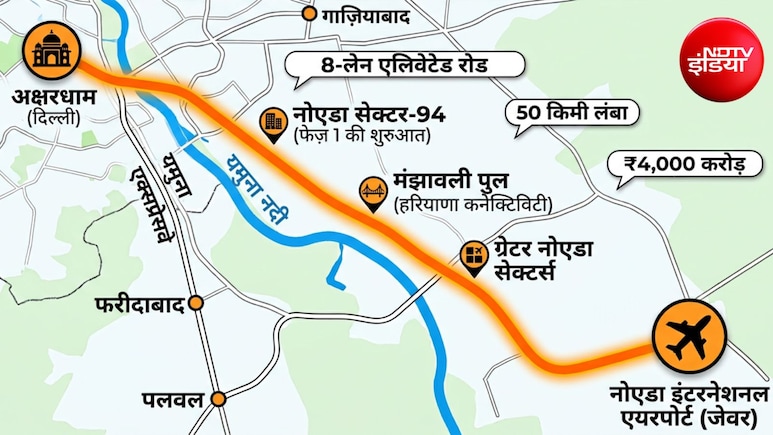 अक्षरधाम से सीधे नोएडा एयरपोर्ट, 50 KM का सफर 40 मिनट में, दिल्ली-यूपी और हरियाणा के शहरों की बदलेगी किस्मत