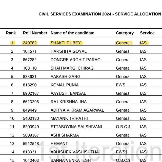 raksha bandhan special ias shakti dubey upsc rank 1 brother support story raksha bandhan special ias shakti dubey upsc rank 1 brother support story