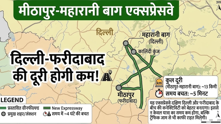 फरीदाबाद से मिनटों में पहुंचेंगे दिल्ली, मीठापुर-महारानी बाग एक्सप्रेसवे खुला, NCR की नई लाइफलाइन