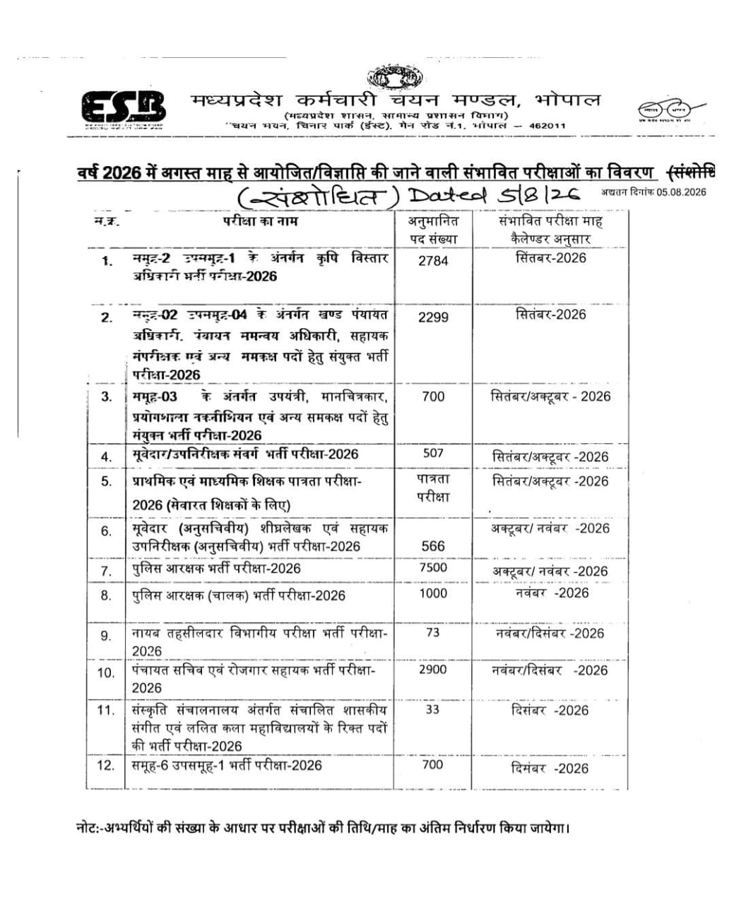 mp esb goverment job vacancies schedule 2026 police constable tet exam