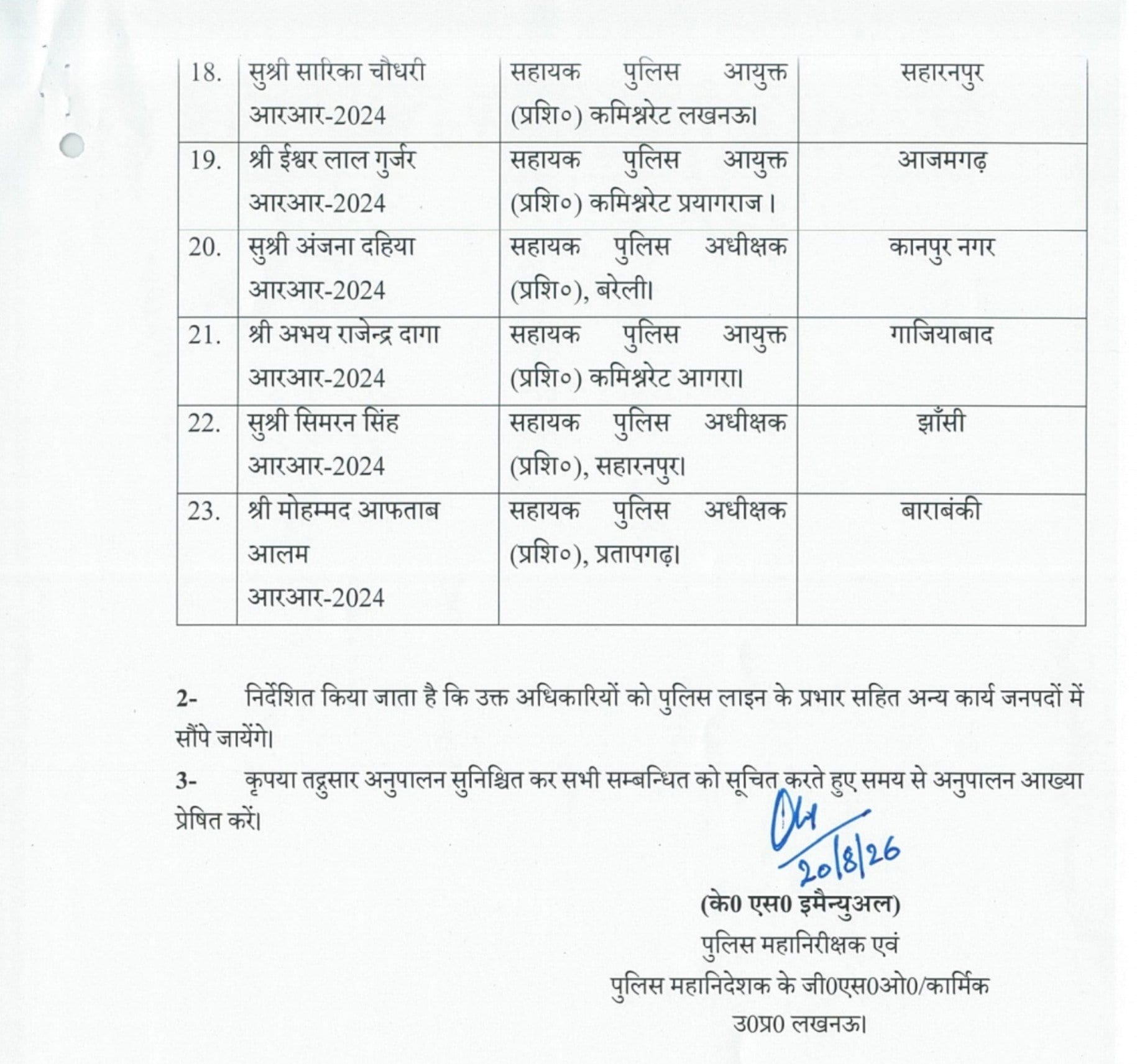 ips sarika choudhary asp saharampur up success story upsc