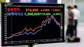 Korean Traders Chase 40% Coupons As Risk Appetite Survives Rout