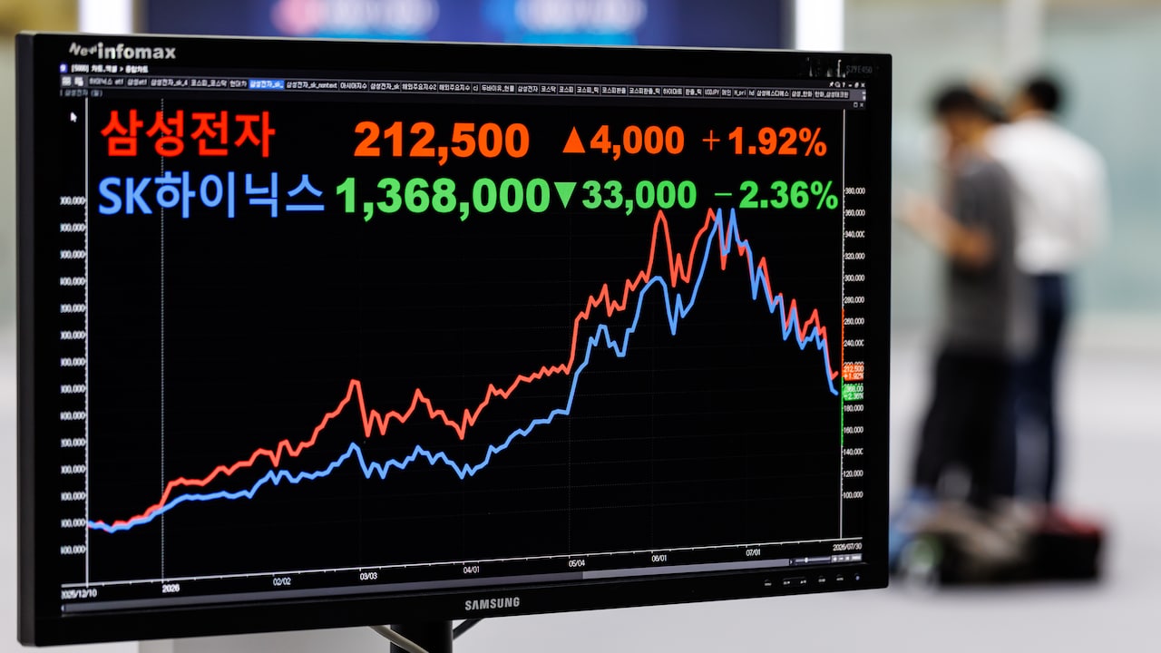 Korean Traders Chase 40% Coupons As Risk Appetite Survives Rout