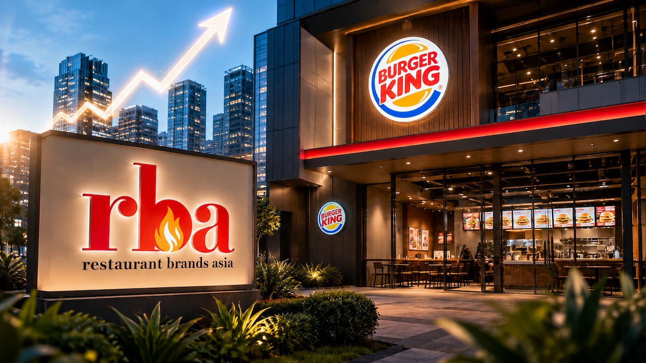 Restaurant Brands Asia Shares May Surge 75%, Says Motilal Oswal After Robust Q1 Performance — Check Revised Target Price