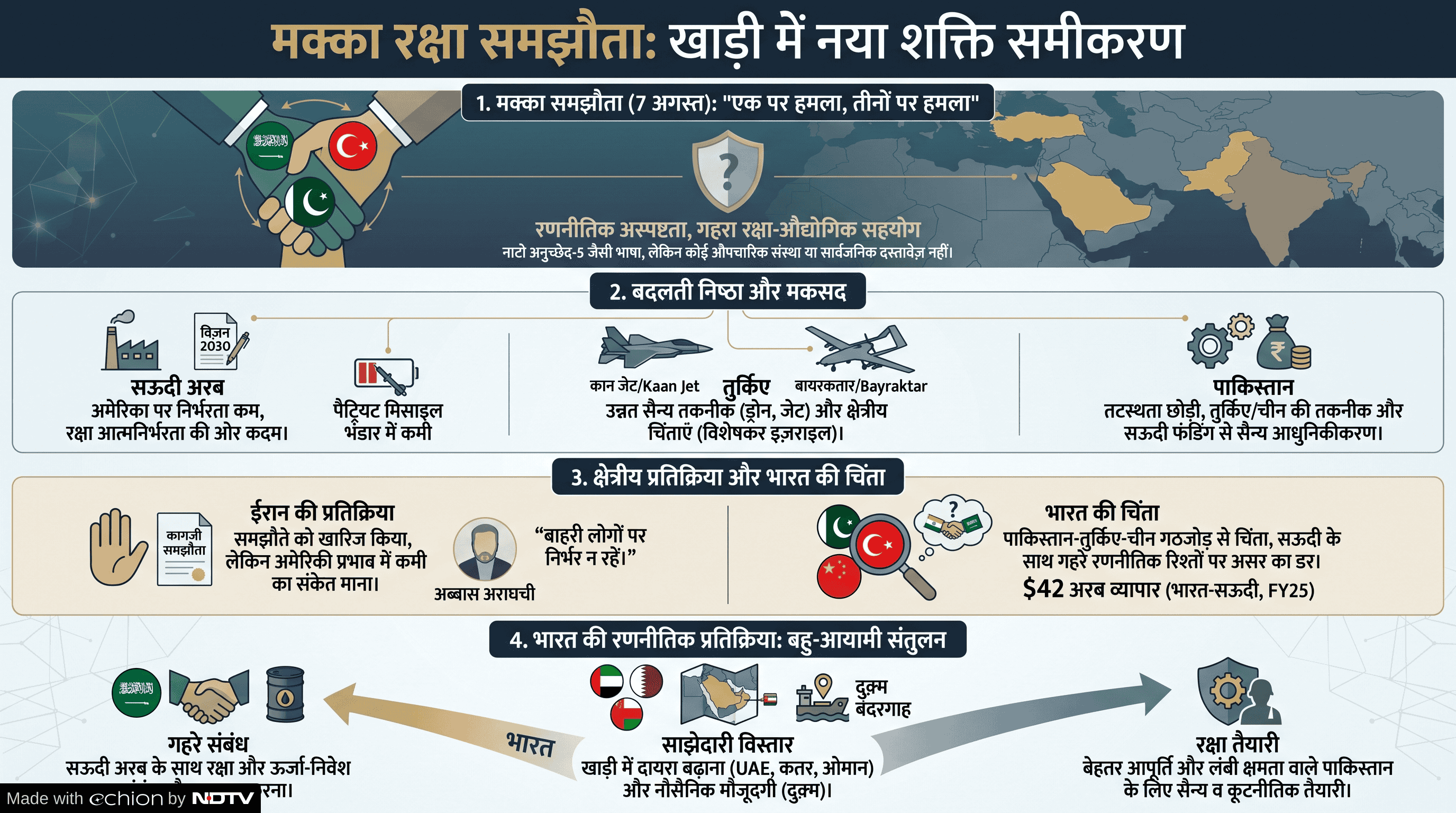  मक्का संयुक्त रक्षा समझौते में कहा गया है कि तीनों में से किसी एक देश पर हमला तीनों पर हमला माना जाएगा. समझौते की यह भाषा नाटो के मशहूर अनुच्छेद-5 से मिलती-जुलती है.