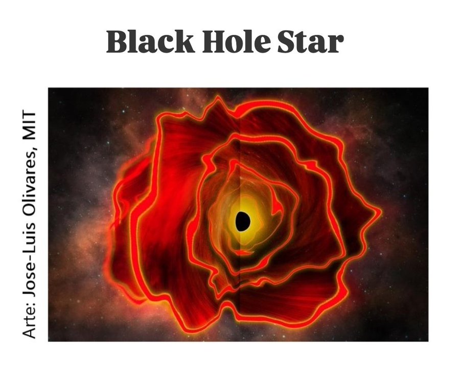 Rohan Naidu Black Hole Star Study: ब्लैक होल स्टार Rohan Naidu Black Hole Star Study: ब्लैक होल स्टार