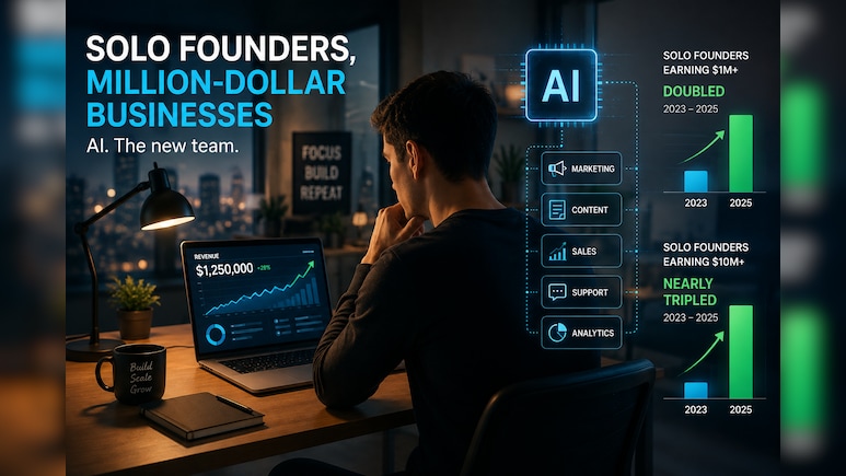 One Founder, AI Workforce: The New Formula For Million-Dollar Startups