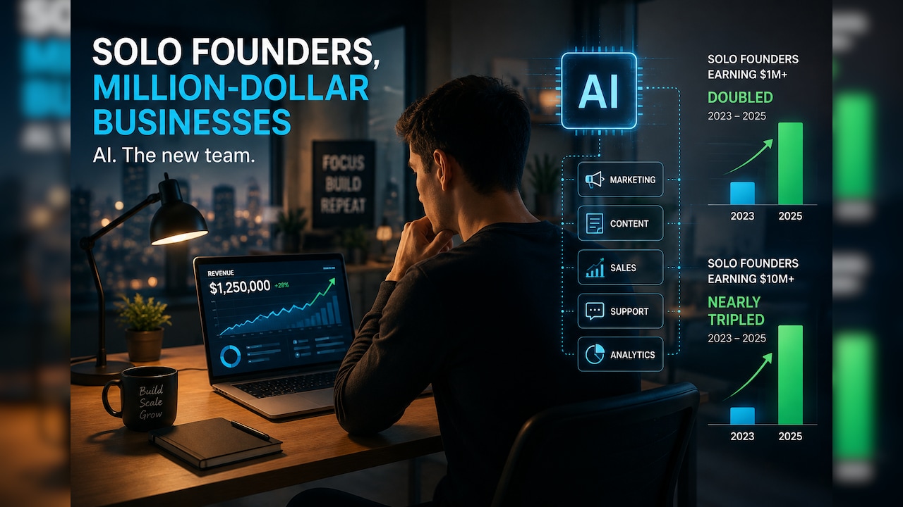 One Founder, AI Workforce: The New Formula For Million-Dollar Startups