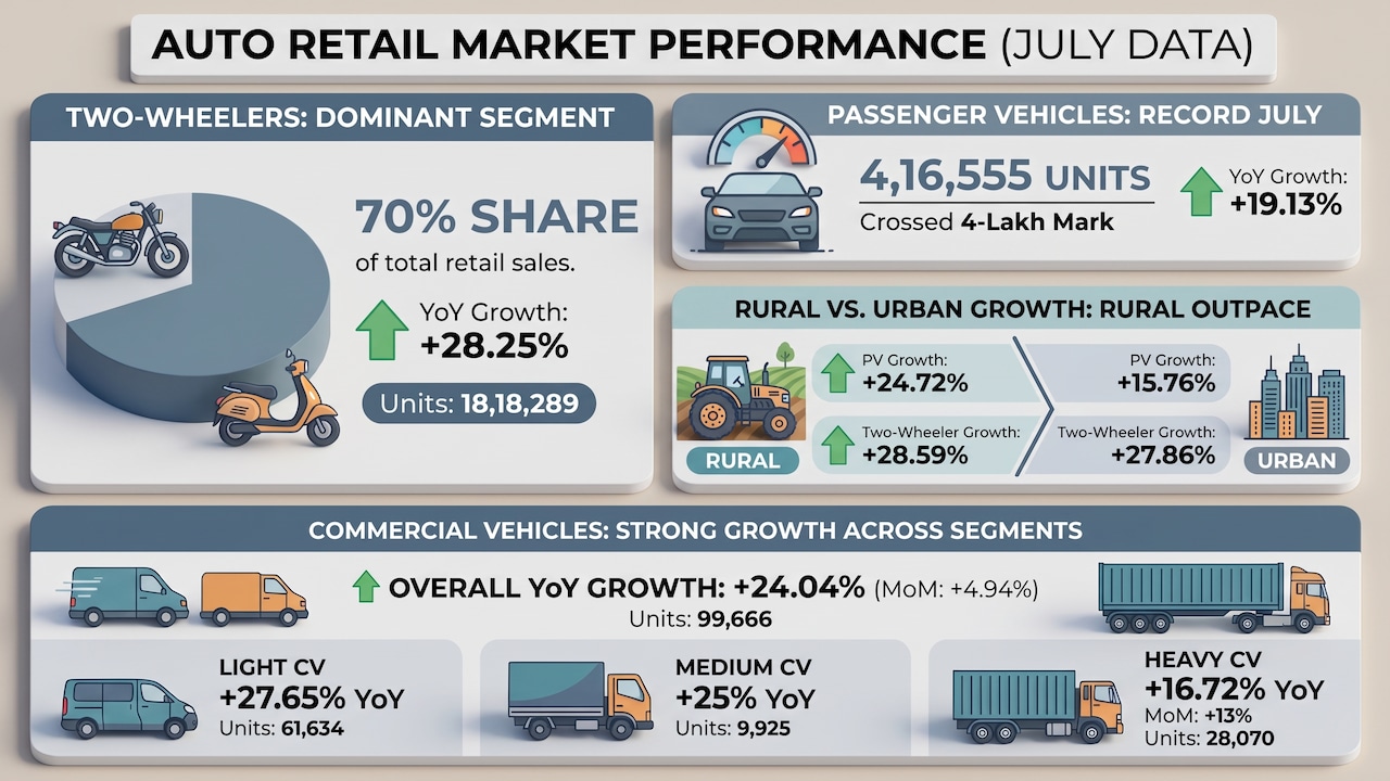 July Auto Sales July Auto Sales