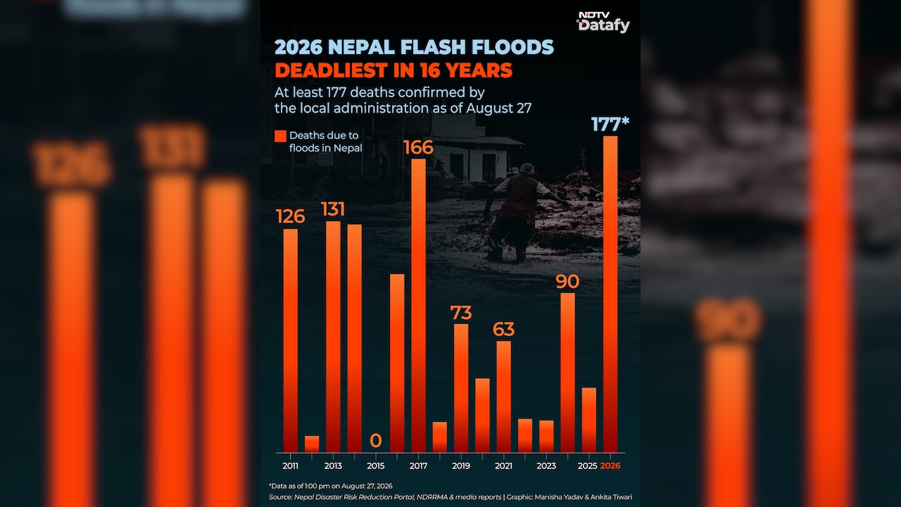 Nepal Flash Floods In Numbers