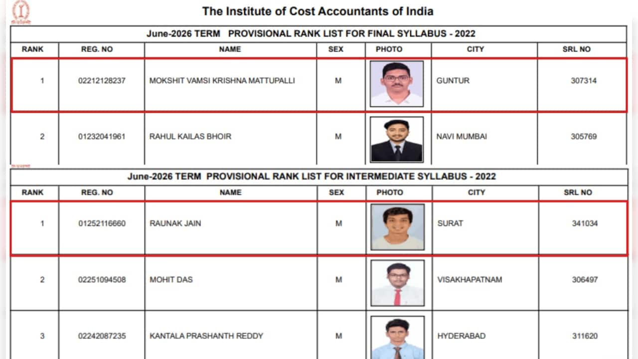 ICMAI CMA June 2026: Raunak Jain Secures Inter Rank 1; Mokshit Vamsi Tops Final