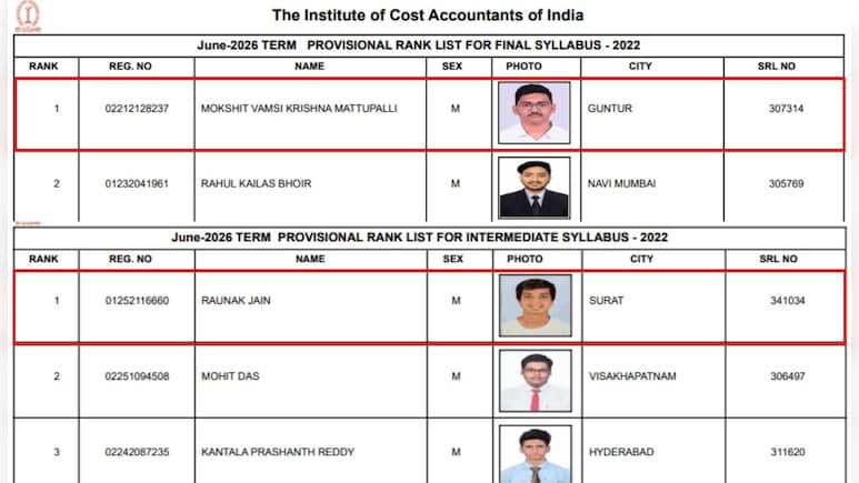 ICMAI CMA June 2026: Raunak Jain Secures Inter Rank 1; Mokshit Vamsi Tops Final