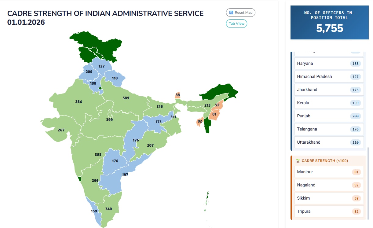 IAS List India 