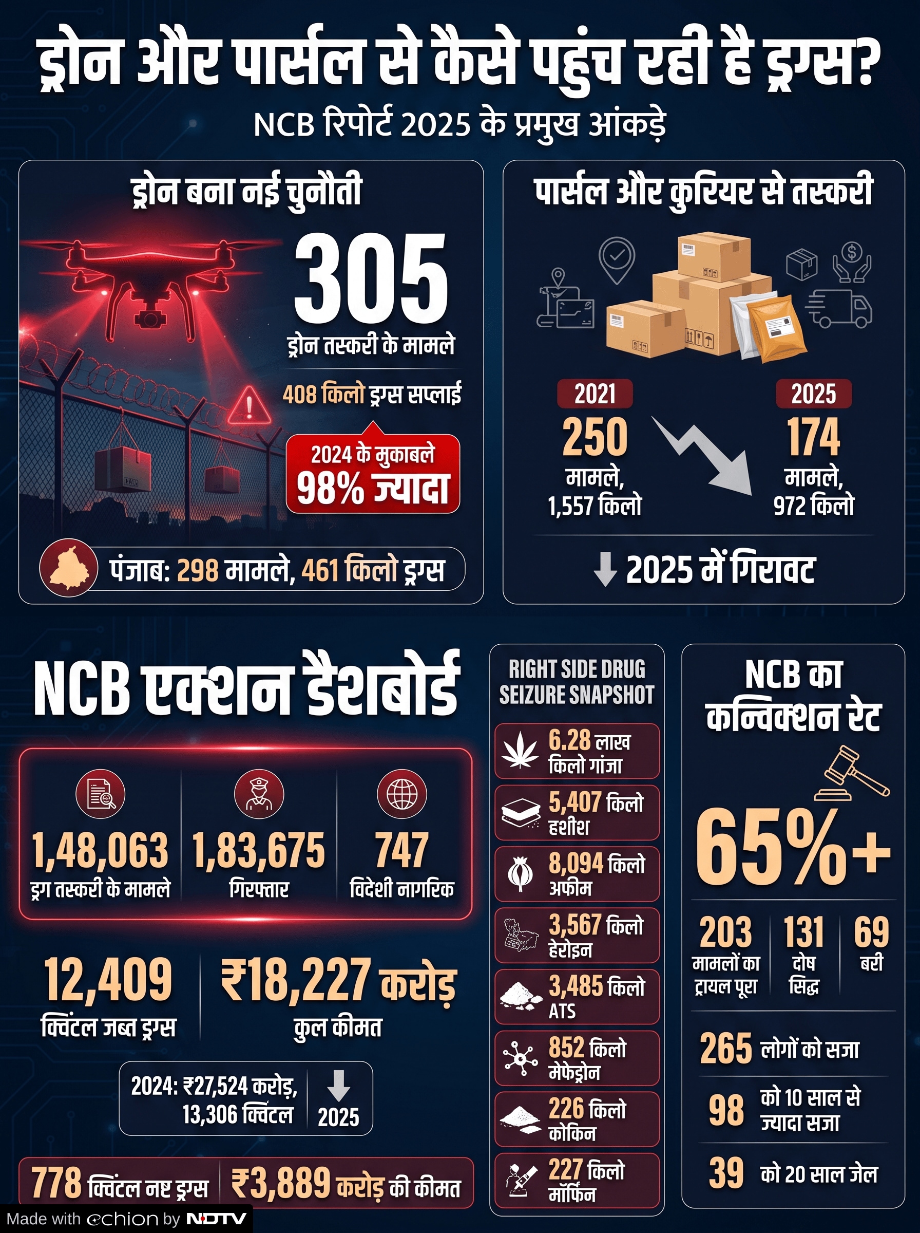 Latest and Breaking News on NDTV Latest and Breaking News on NDTV