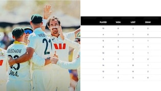 WTC points Table: जीत के बाद टेबल में रॉकेट बना ऑस्ट्रेलिया,जानें  कंगारुओं को जीत से भारत को हुआ क्या फायदा