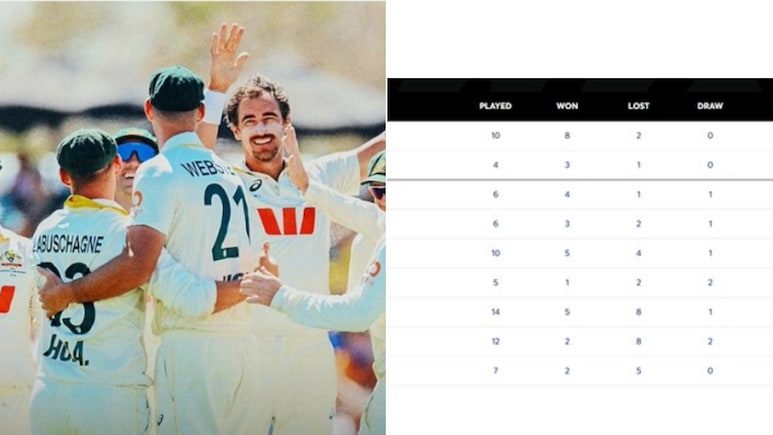 WTC points Table: जीत के बाद टेबल में रॉकेट बना ऑस्ट्रेलिया,जानें  कंगारुओं को जीत से भारत को हुआ क्या फायदा