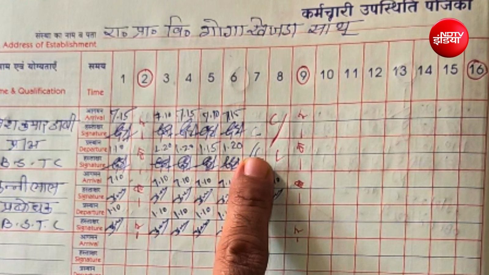 उपस्थिति रजिस्टर में भी कमियां पाई गईं