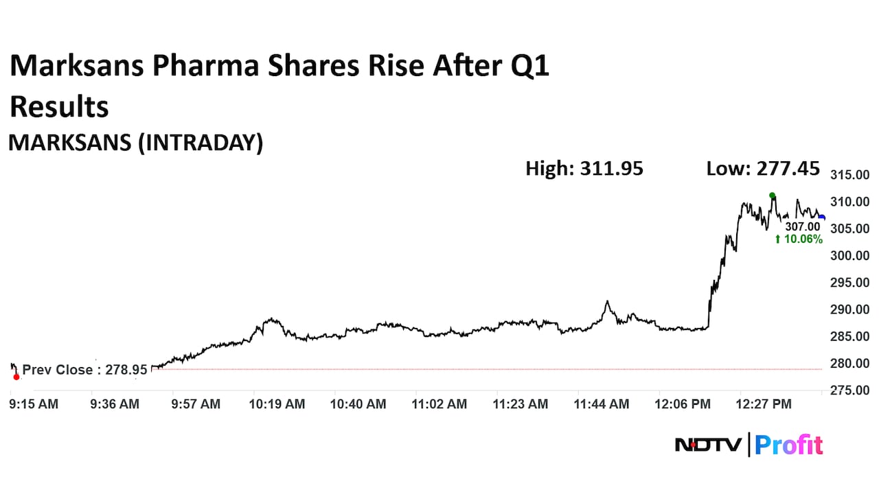 Marksans Pharma Ltd. Share Price Today Marksans Pharma Ltd. Share Price Today